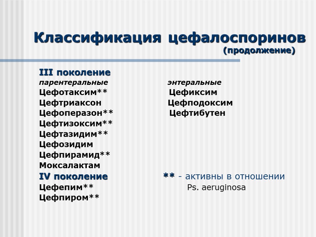 Классификация цефалоспоринов (продолжение) III поколение парентеральные энтеральные Цефотаксим** Цефиксим Цефтриаксон Цефподоксим Цефоперазон** Цефтибутен Цефтизоксим**